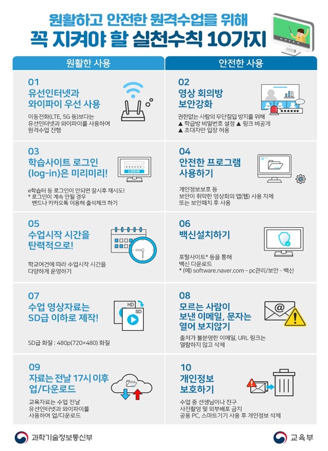 안전하고 원활한 원격수업을 위해 꼭 지켜야할 정보보호 수칙