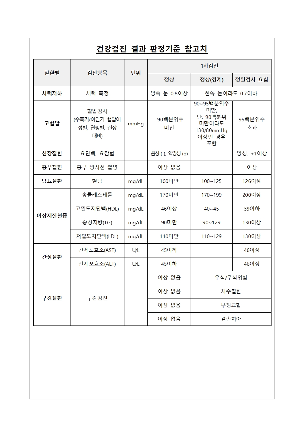 1학년 건강검진 결과 재검 안내002